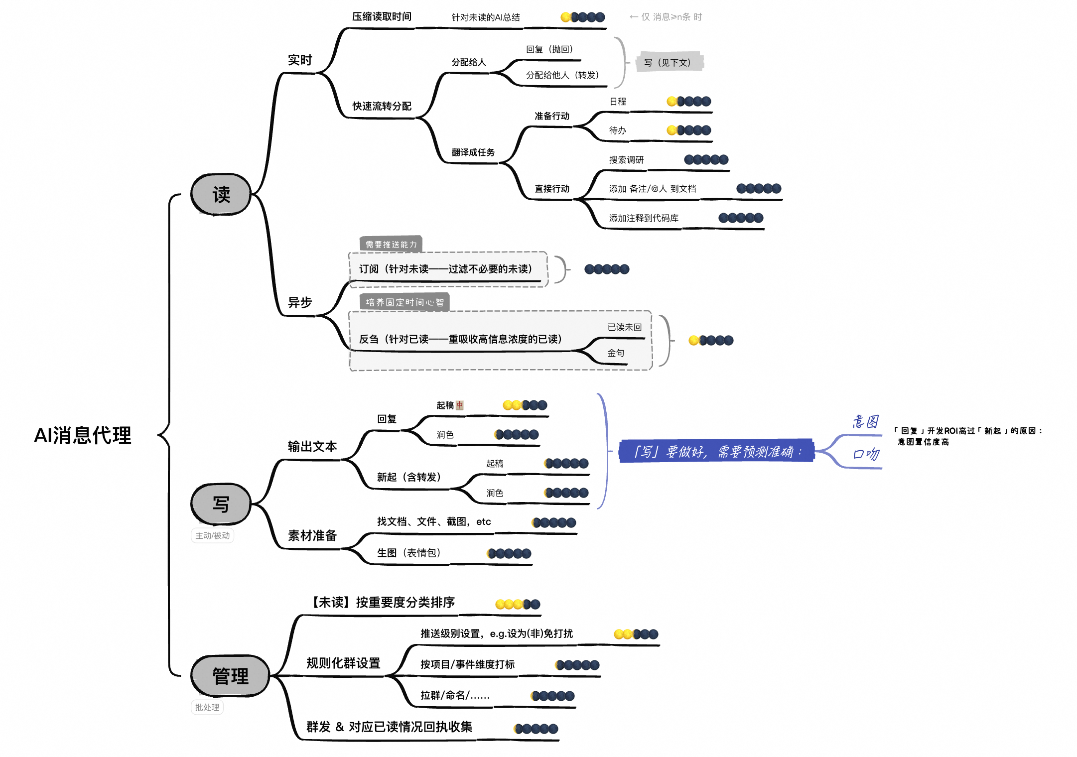 AI 消息代理的读写管拆解